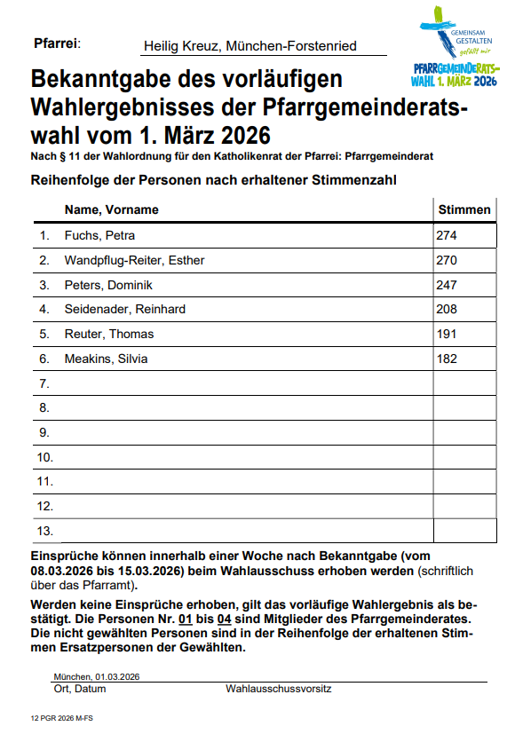 2026-PGR-Wahl-vorlaeufiges-Ergebnis-HK PGR-Wahl 2026: Das vorläufige Ergebnis in Heilig Kreuz